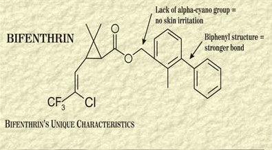 What is Bifenthrin Insecticide and How Does Bifenthrin Work? - Phoenix Environmental Design Inc.